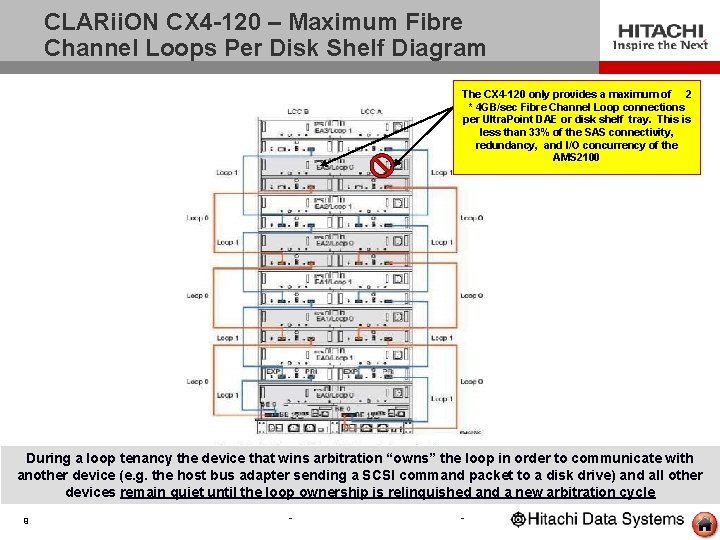 CLARii. ON CX 4 -120 – Maximum Fibre Channel Loops Per Disk Shelf Diagram
