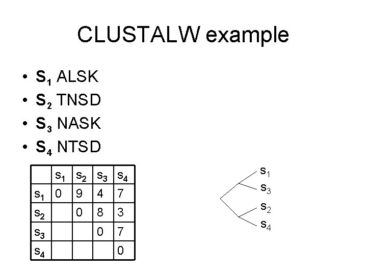 CLUSTALW example • • S 1 ALSK S 2 TNSD S 3 NASK S