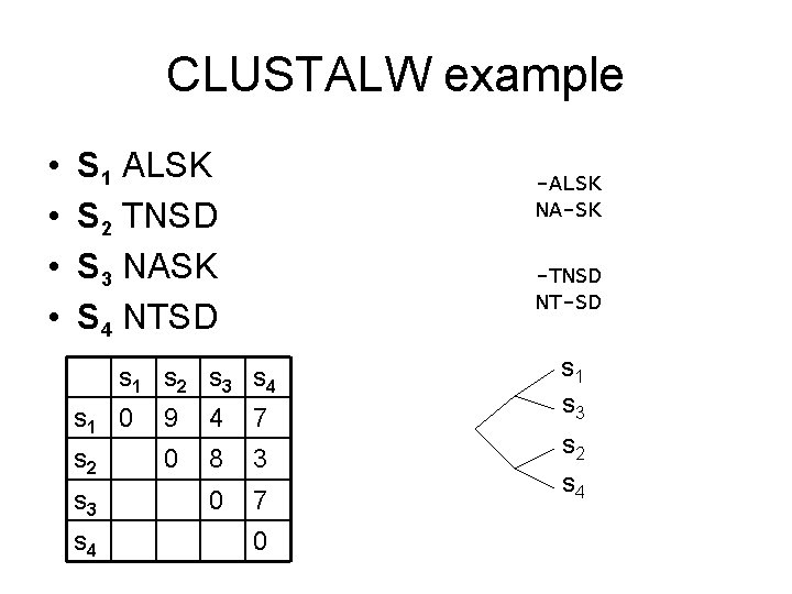 CLUSTALW example • • S 1 ALSK S 2 TNSD S 3 NASK S