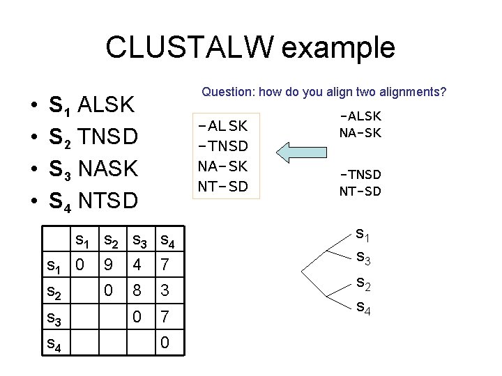 CLUSTALW example • • Question: how do you align two alignments? S 1 ALSK