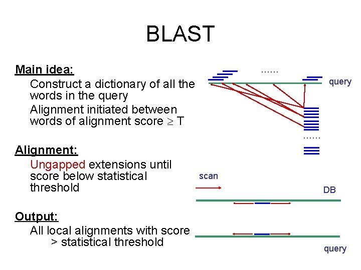 BLAST Main idea: Construct a dictionary of all the words in the query Alignment