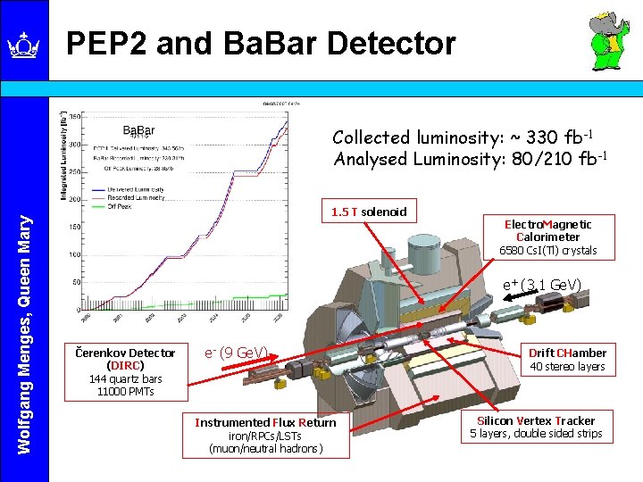 PEP 2 and Ba. Bar Detector Wolfgang Menges, Queen Mary Collected luminosity: ~ 330