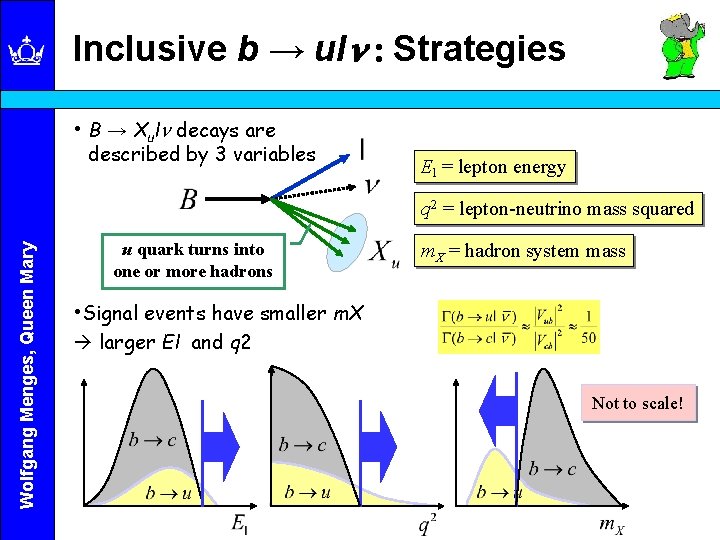 Inclusive b → uln : Strategies • B → Xuln decays are described by