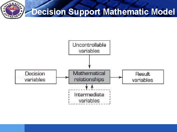 LOGO Decision Support Mathematic Model 