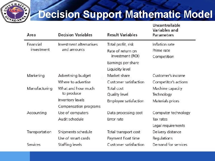 LOGO Decision Support Mathematic Model 