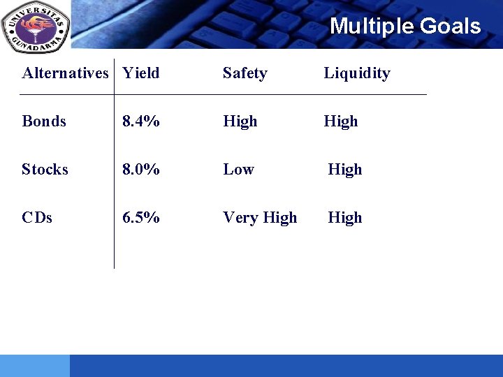 Multiple Goals LOGO Alternatives Yield Safety Liquidity Bonds 8. 4% High Stocks 8. 0%