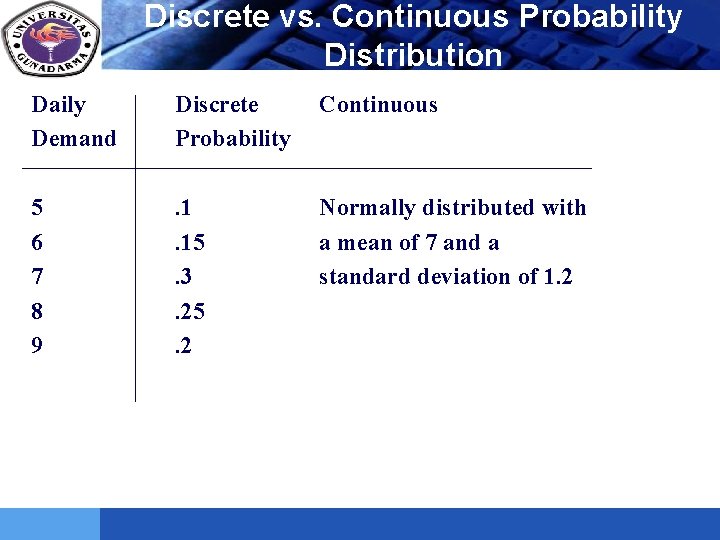 LOGO Discrete vs. Continuous Probability Distribution Daily Demand Discrete Probability Continuous 5 6 7