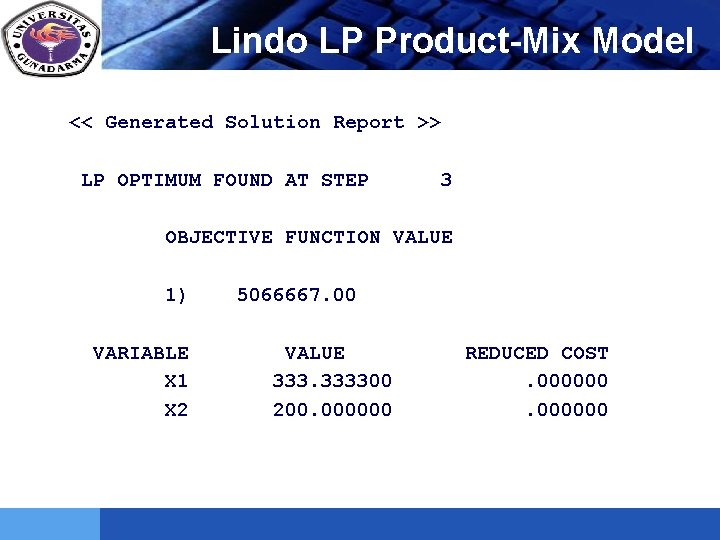 Lindo LP Product-Mix Model LOGO << Generated Solution Report >> LP OPTIMUM FOUND AT