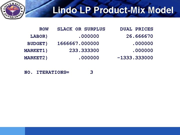 Lindo LP Product-Mix Model LOGO ROW LABOR) BUDGET) MARKET 1) MARKET 2) SLACK OR