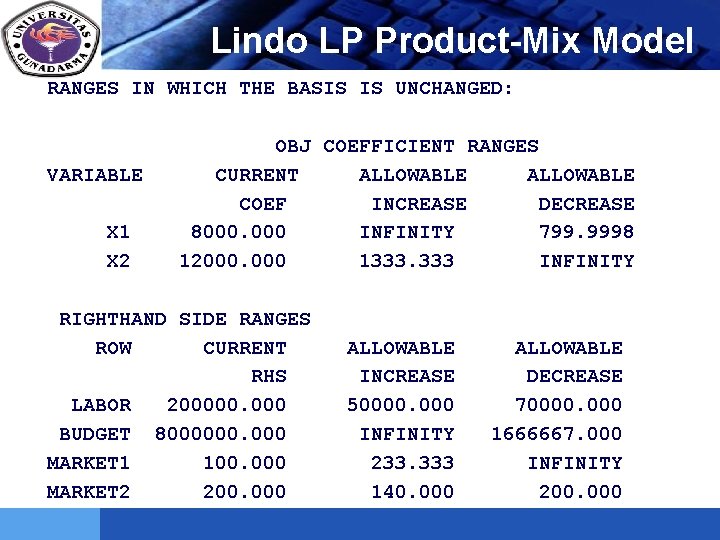 Lindo LP Product-Mix Model LOGO RANGES IN WHICH THE BASIS IS UNCHANGED: VARIABLE X