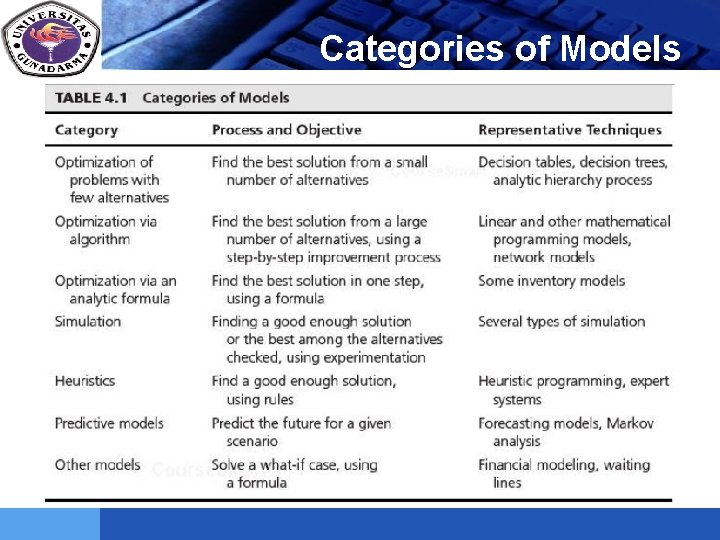 LOGO Categories of Models 