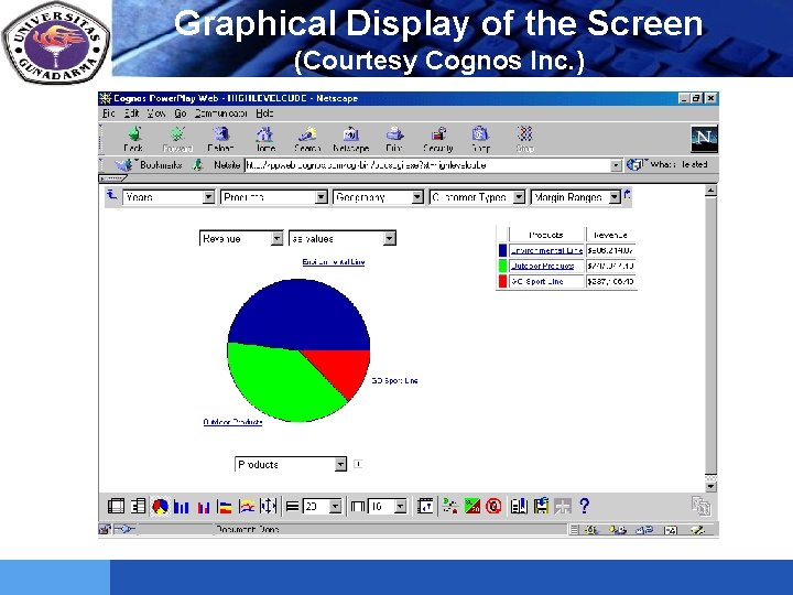 LOGO Graphical Display of the Screen (Courtesy Cognos Inc. ) 