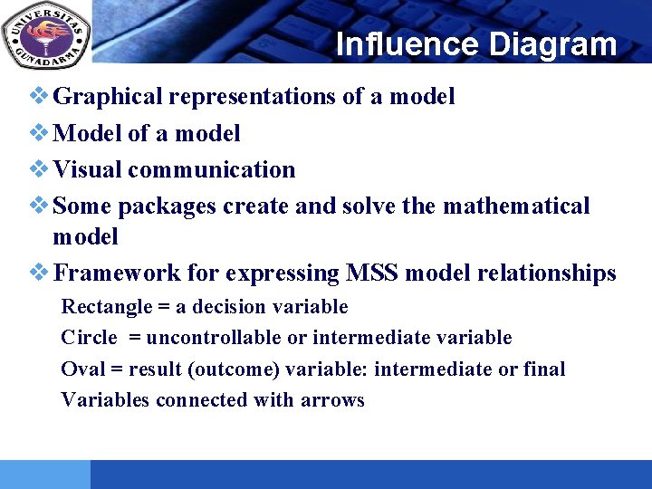 LOGO Influence Diagram v Graphical representations of a model v Model of a model