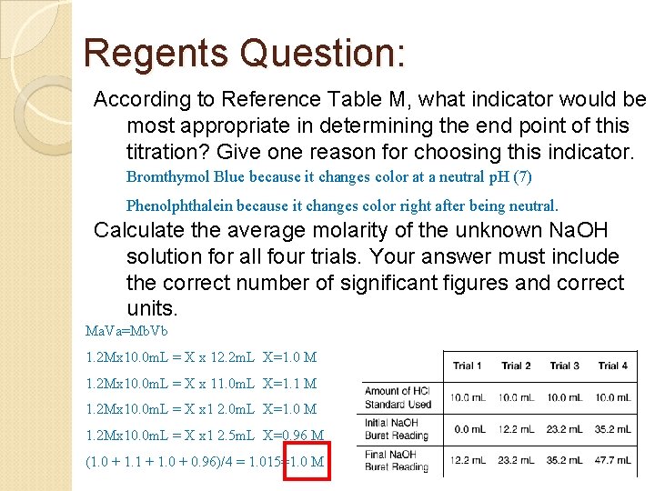 Regents Question: According to Reference Table M, what indicator would be most appropriate in