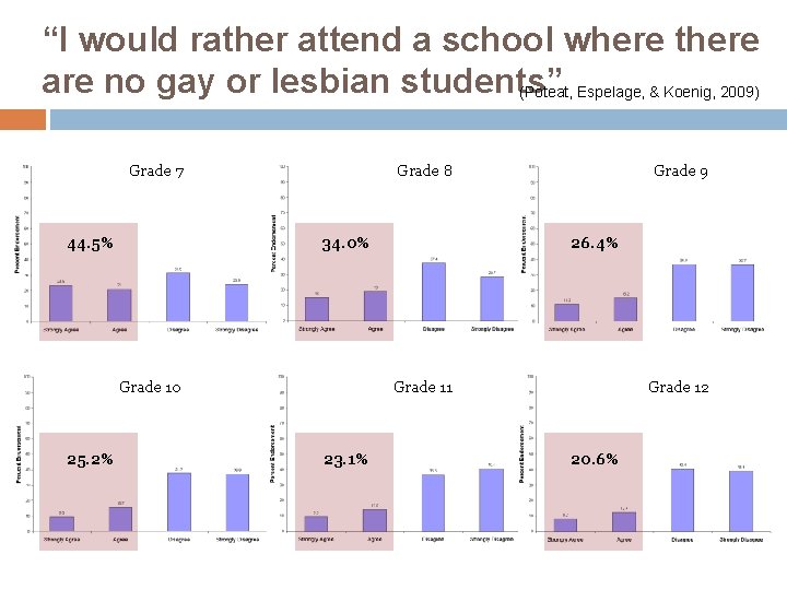 “I would rather attend a school where there are no gay or lesbian students”