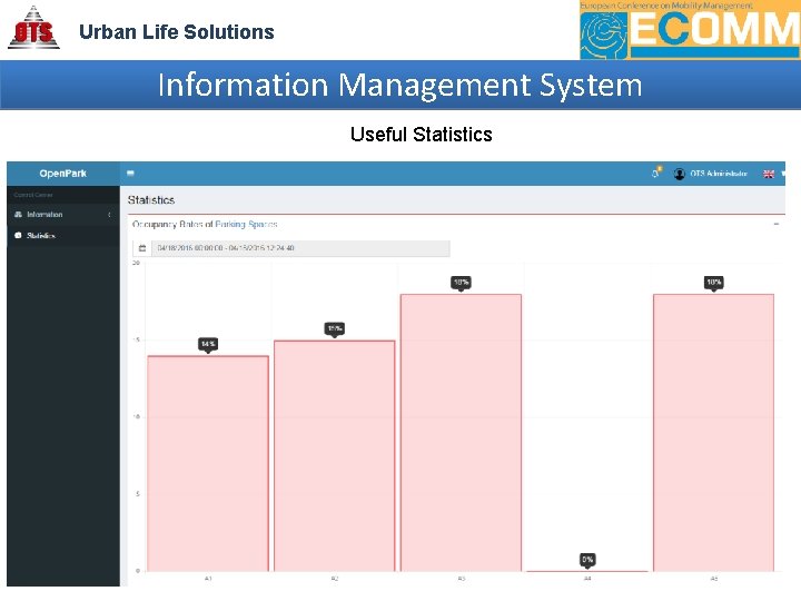 Urban Life Solutions Information Management System Useful Statistics 