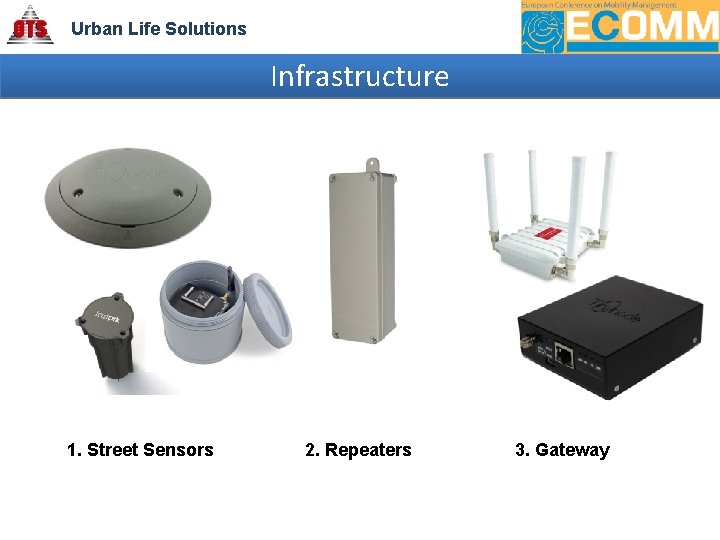 Urban Life Solutions Infrastructure 1. Street Sensors 2. Repeaters 3. Gateway 