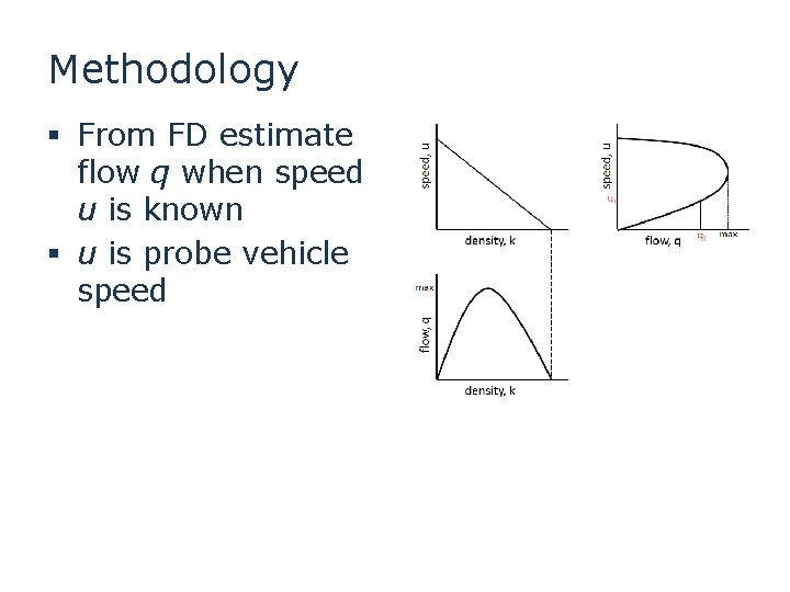 Methodology § From FD estimate flow q when speed u is known § u Methodology § From FD estimate flow q when speed u is known § u