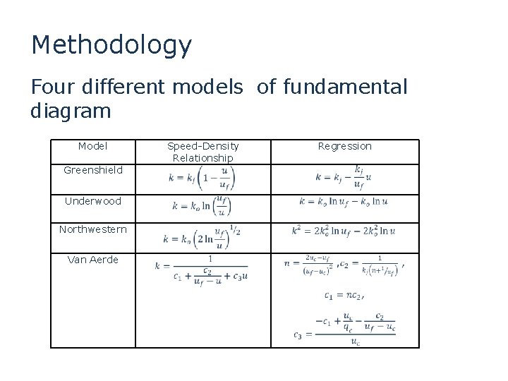 Methodology Four different models of fundamental diagram Model Greenshield Underwood Northwestern Van Aerde Speed-Density Methodology Four different models of fundamental diagram Model Greenshield Underwood Northwestern Van Aerde Speed-Density