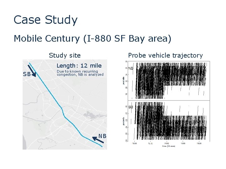 Case Study Mobile Century (I-880 SF Bay area) Study site Probe vehicle trajectory Length: Case Study Mobile Century (I-880 SF Bay area) Study site Probe vehicle trajectory Length: