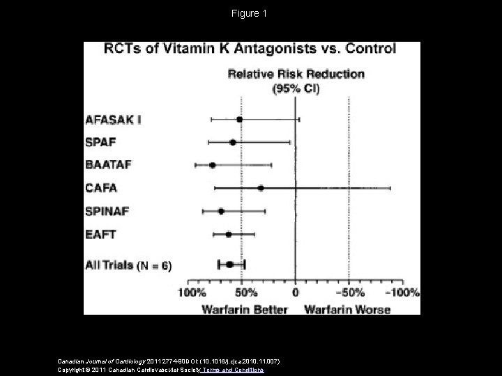 Figure 1 Canadian Journal of Cardiology 2011 2774 -90 DOI: (10. 1016/j. cjca. 2010.