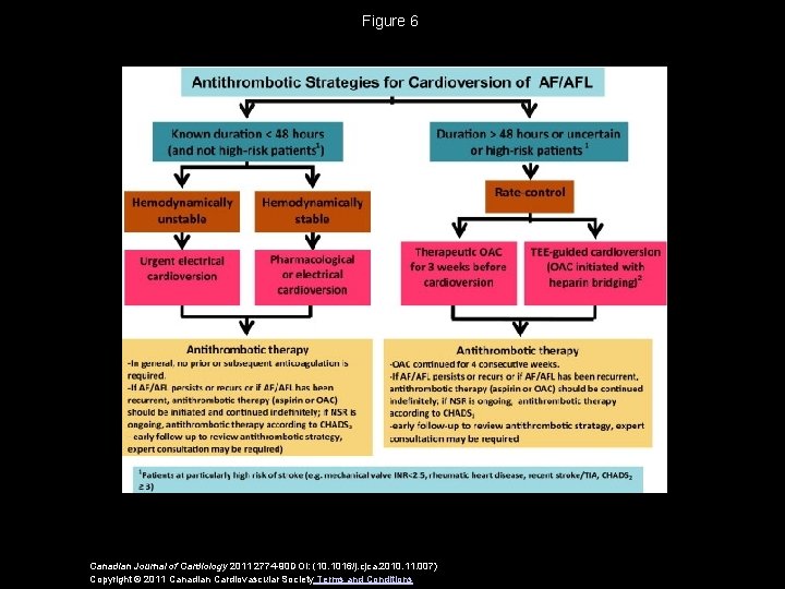 Figure 6 Canadian Journal of Cardiology 2011 2774 -90 DOI: (10. 1016/j. cjca. 2010.