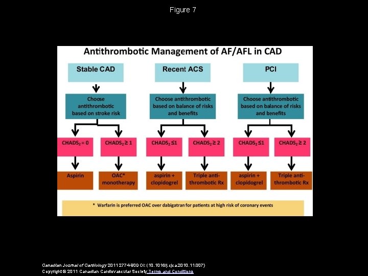 Figure 7 Canadian Journal of Cardiology 2011 2774 -90 DOI: (10. 1016/j. cjca. 2010.