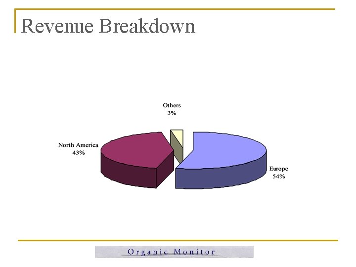 Revenue Breakdown Revenue Breakdown