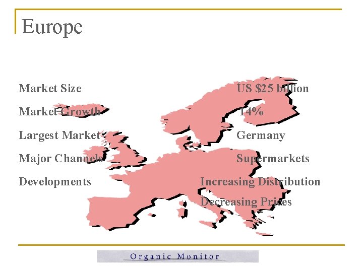 Europe Market Size US $25 billion Market Growth 14% Largest Market Germany Major Channels Europe Market Size US $25 billion Market Growth 14% Largest Market Germany Major Channels