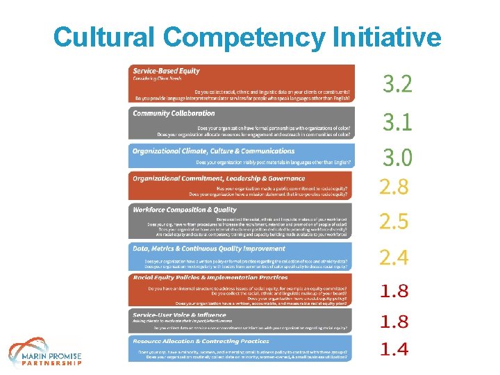 Cultural Competency Initiative 