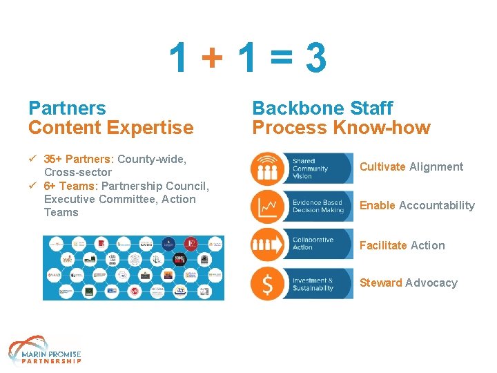 1+1=3 Partners Content Expertise ü 35+ Partners: County-wide, Cross-sector ü 6+ Teams: Partnership Council,