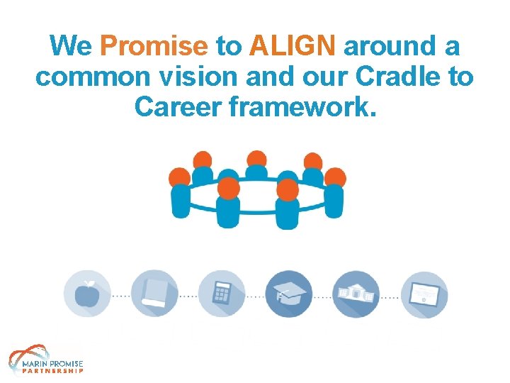 We Promise to ALIGN around a common vision and our Cradle to Career framework.
