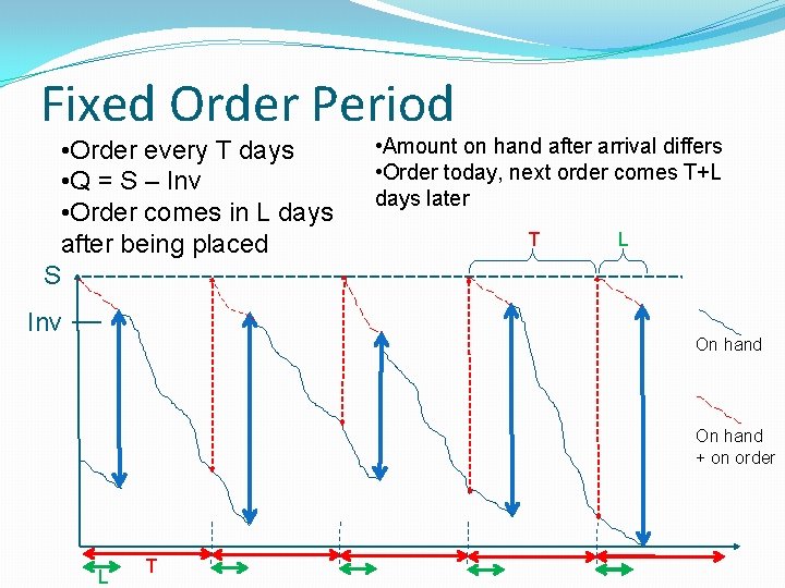 Fixed Order Period • Order every T days • Q = S – Inv