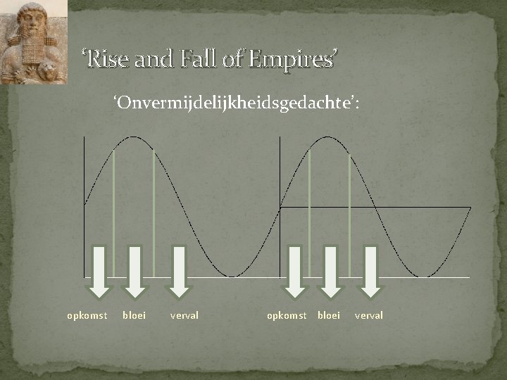 ‘Rise and Fall of Empires’ ‘Onvermijdelijkheidsgedachte’: opkomst bloei verval 