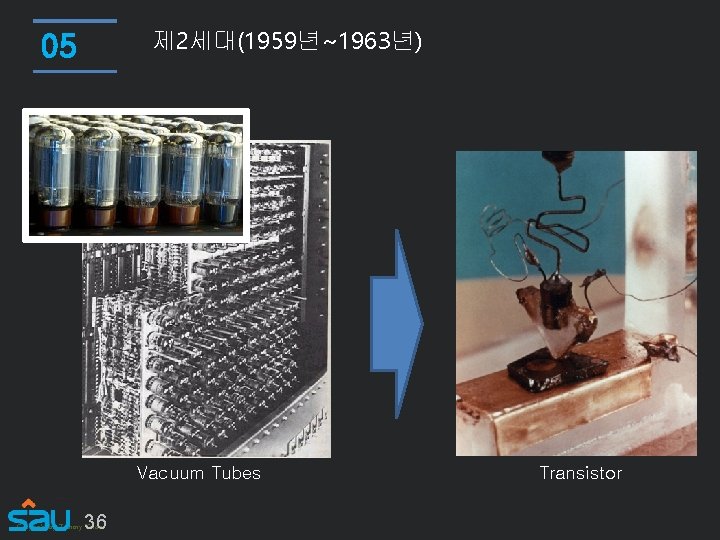 제 2세대(1959년~1963년) 05 Vacuum Tubes 36 Copyright by Tommy Kwon Transistor 