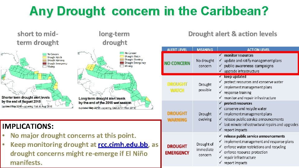 Any Drought concern in the Caribbean? short to midterm drought IMPLICATIONS: long-term drought •