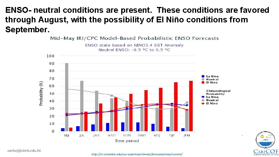 ENSO- neutral conditions are present. These conditions are favored through August, with the possibility