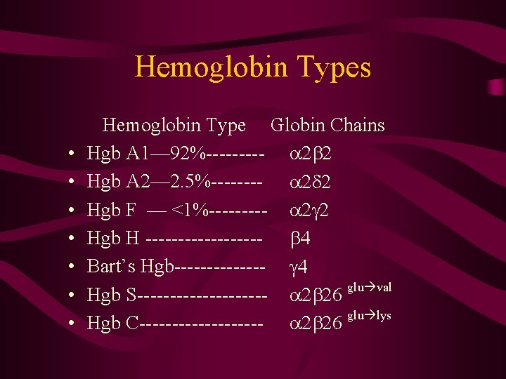 Hemoglobin Types • • Hemoglobin Type Globin Chains Hgb A 1— 92%----- a 2