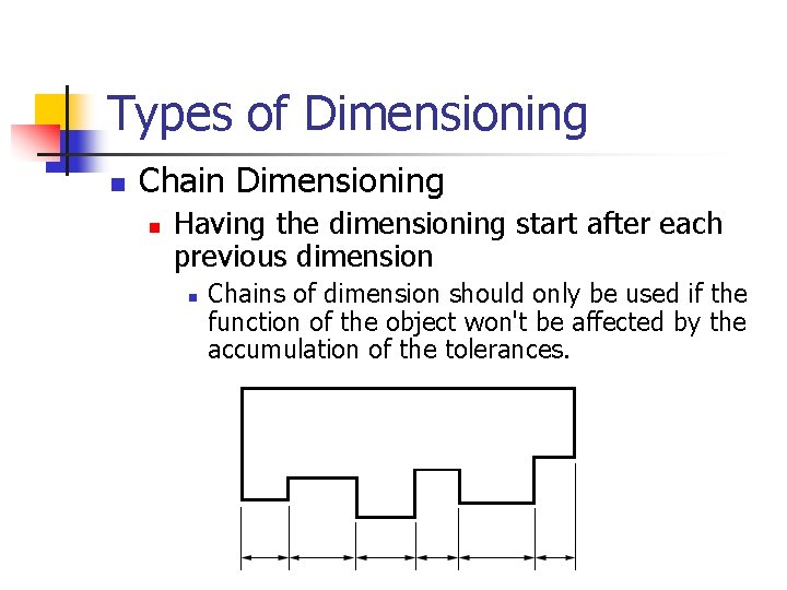 Types of Dimensioning n Chain Dimensioning n Having the dimensioning start after each previous