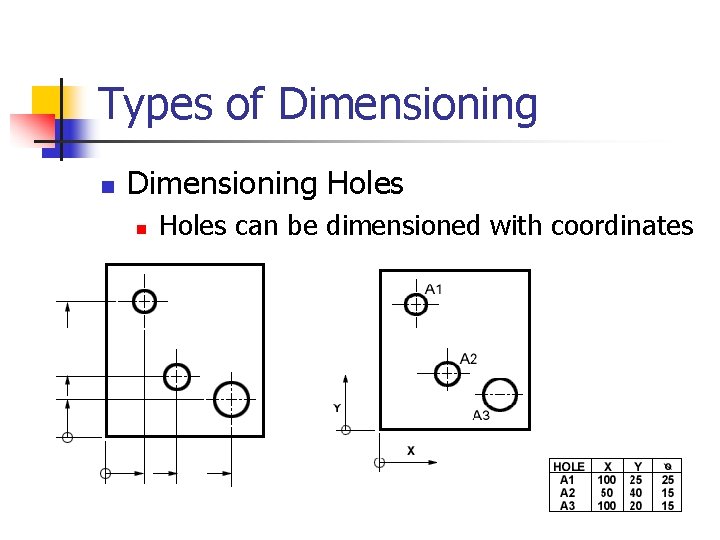 Types of Dimensioning n Dimensioning Holes n Holes can be dimensioned with coordinates 