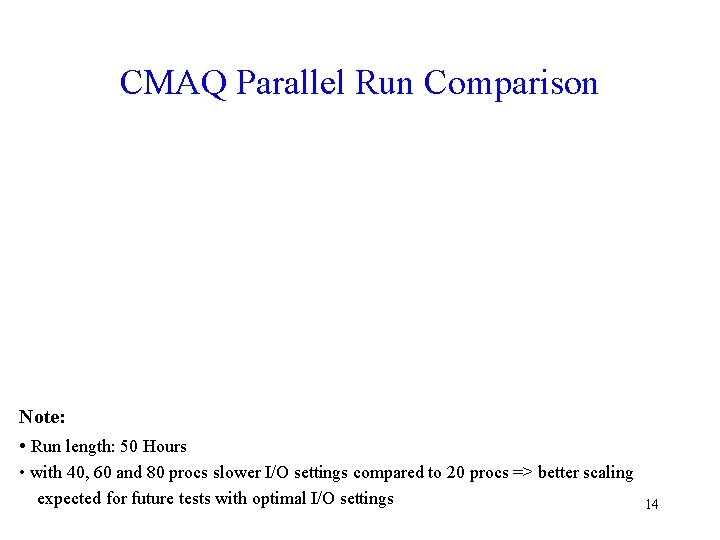 CMAQ Parallel Run Comparison Note: • Run length: 50 Hours • with 40, 60
