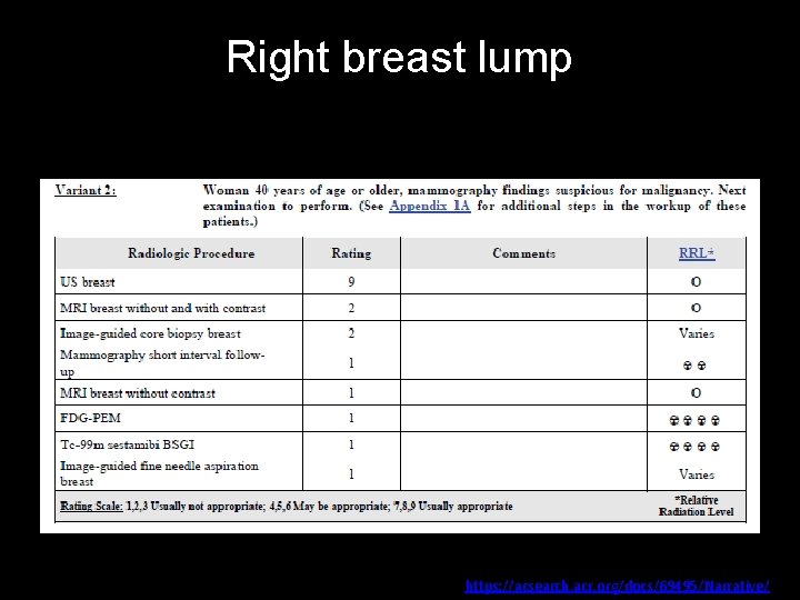 Right breast lump https: //acsearch. acr. org/docs/69495/Narrative/ 