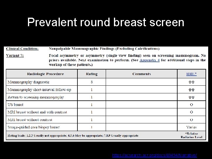Prevalent round breast screen https: //acsearch. acr. org/docs/69494/Narrative/ 