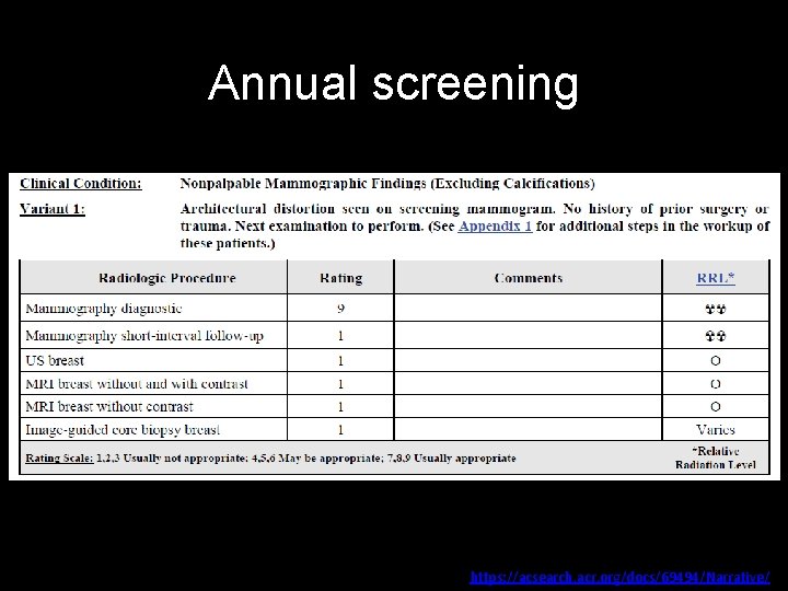 Annual screening https: //acsearch. acr. org/docs/69494/Narrative/ 