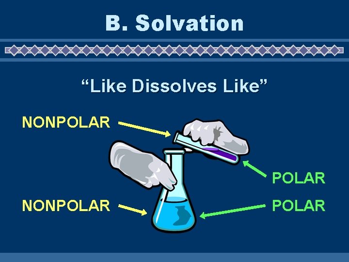 B. Solvation “Like Dissolves Like” NONPOLAR 