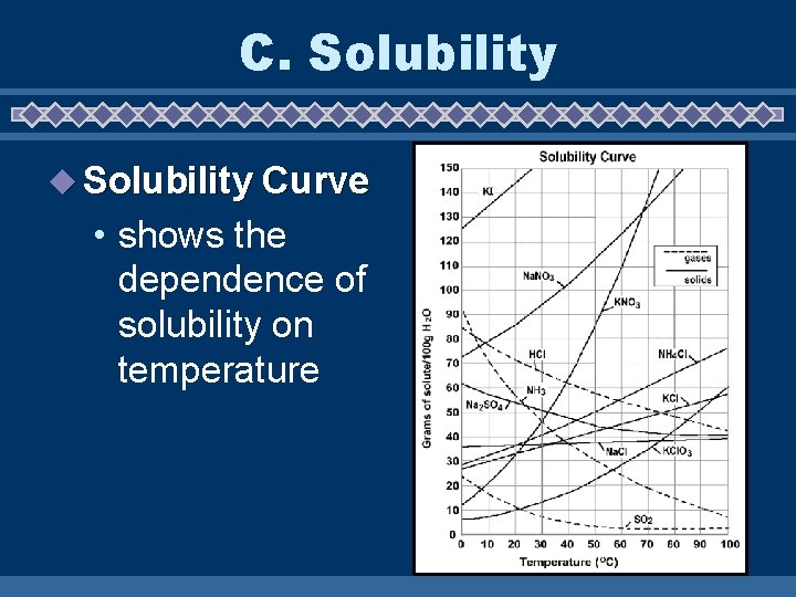 C. Solubility u Solubility Curve • shows the dependence of solubility on temperature 