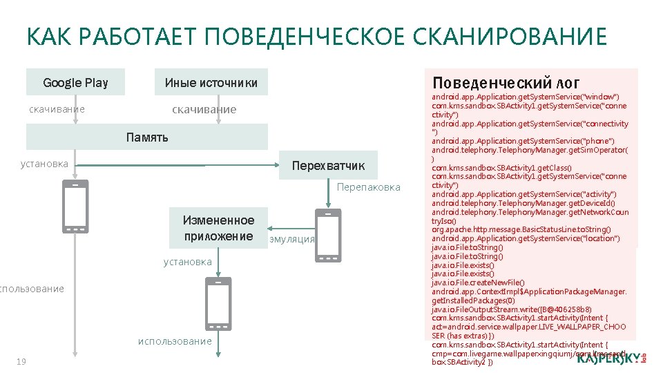 КАК РАБОТАЕТ ПОВЕДЕНЧЕСКОЕ СКАНИРОВАНИЕ Google Play Поведенческий лог APK File Иные источники dex files