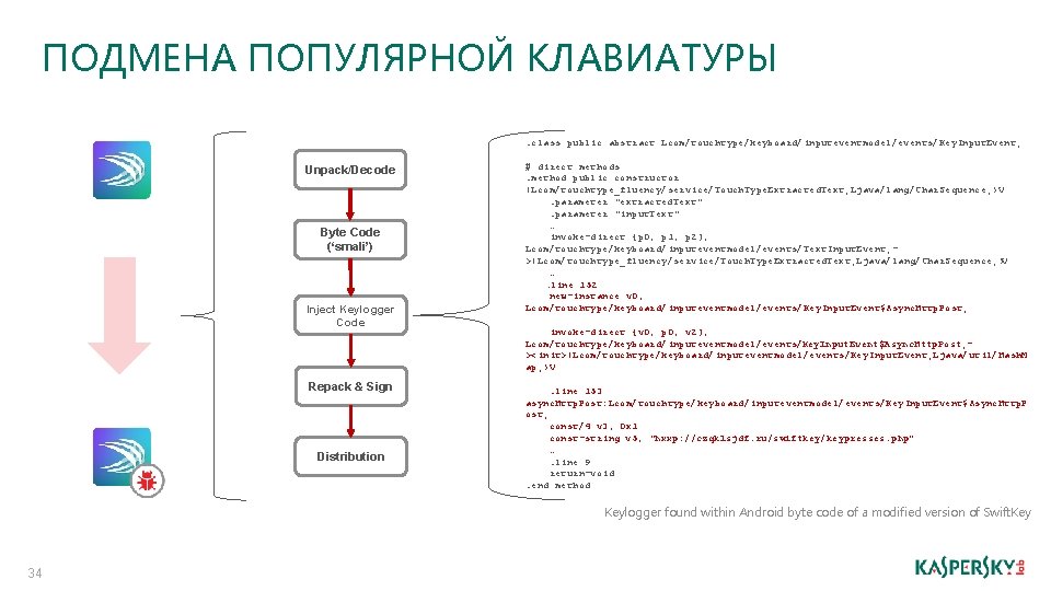 ПОДМЕНА ПОПУЛЯРНОЙ КЛАВИАТУРЫ. class public abstract Lcom/touchtype/keyboard/inputeventmodel/events/Key. Input. Event; Unpack/Decode Byte Code (‘smali’) Inject