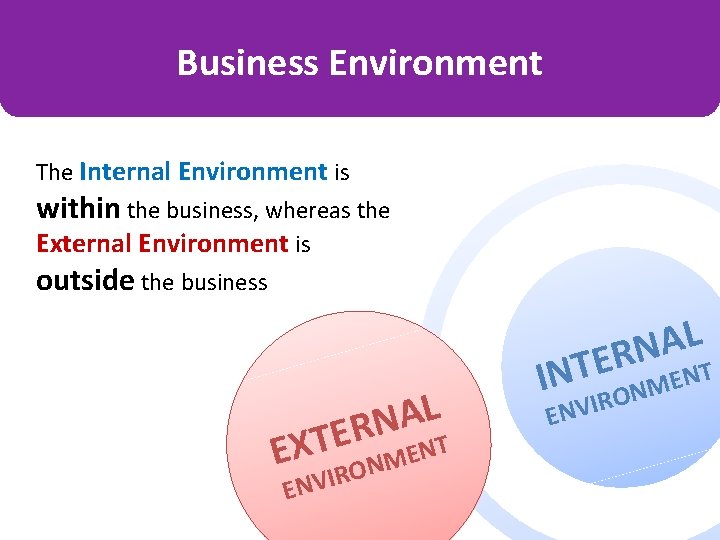 Business Environment The Internal Environment is within the business, whereas the External Environment is