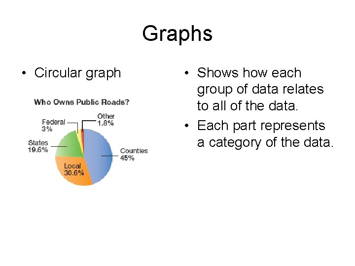 Graphs • Circular graph • Shows how each group of data relates to all